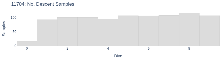 No. Descent Samples