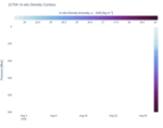 In-situ Density Contour