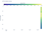 Salinity Contour