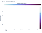 Potential Density Contour