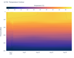 Temperature Contour