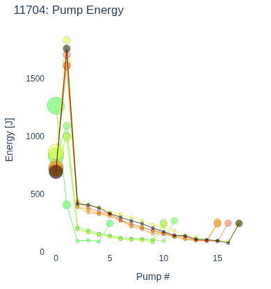 Pump Energy