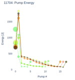 Pump Energy