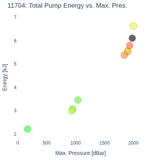 Total Pump Energy vs. Max. Pres.