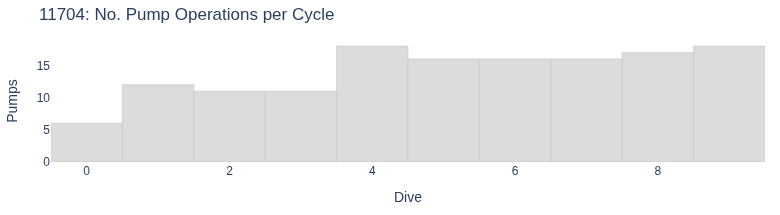 No. Pump Operations per Cycle