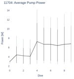 Average Pump Power