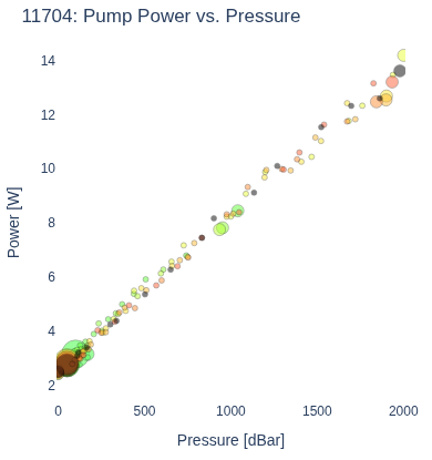 Pump Power vs. Pressure