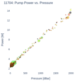 Pump Power vs. Pressure