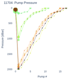 Pump Pressure