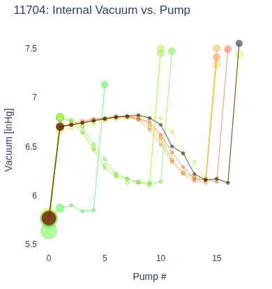 Internal Vacuum vs. Pump