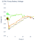 Pump Battery Voltage