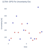 GPS Fix Uncertainty Est.
