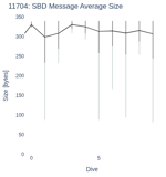 SBD Message Average Size