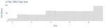 SBD Data Size