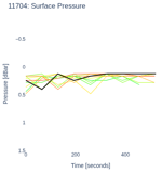 Surface Pressure