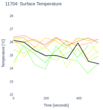 Surface Temperature