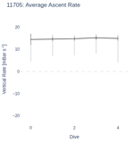 Average Ascent Rate