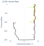 Ascent Rate