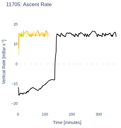 Ascent Rate