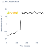 Ascent Rate