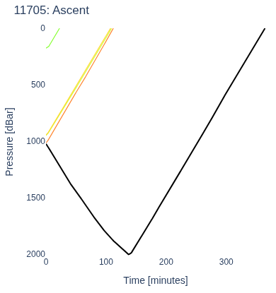 Ascent