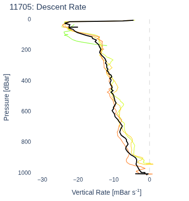 Descent Rate