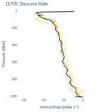 Descent Rate