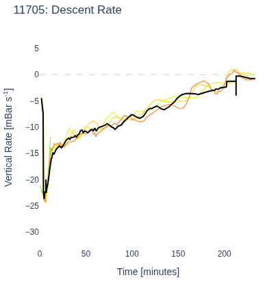 Descent Rate