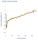 Descent Rate