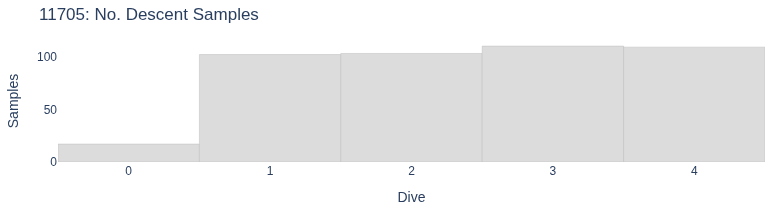 No. Descent Samples
