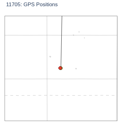 GPS Positions