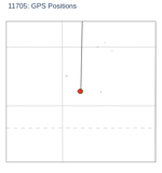 GPS Positions