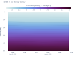 In-situ Density Contour