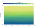 Salinity Contour