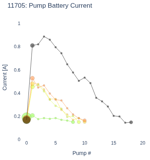 Pump Battery Current