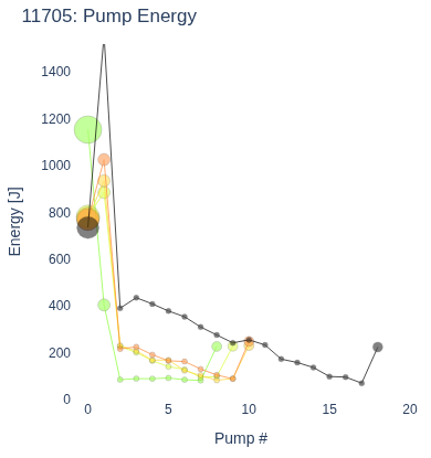 Pump Energy