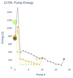 Pump Energy