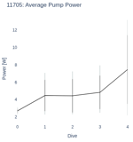 Average Pump Power