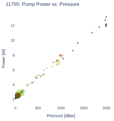 Pump Power vs. Pressure
