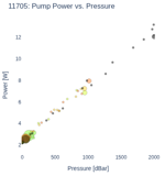 Pump Power vs. Pressure