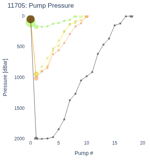 Pump Pressure