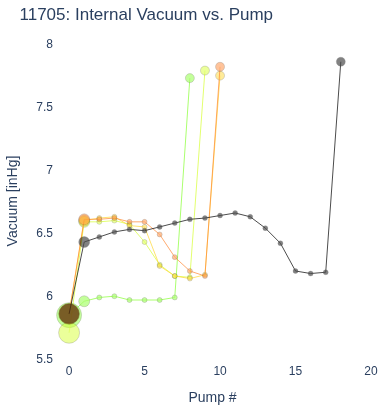 Internal Vacuum vs. Pump