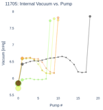 Internal Vacuum vs. Pump