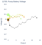 Pump Battery Voltage