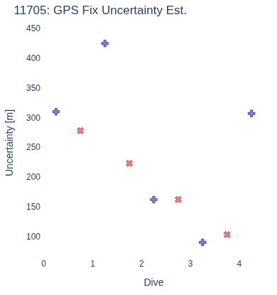 GPS Fix Uncertainty Est.