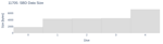 SBD Data Size