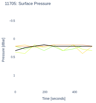 Surface Pressure
