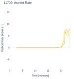 Ascent Rate