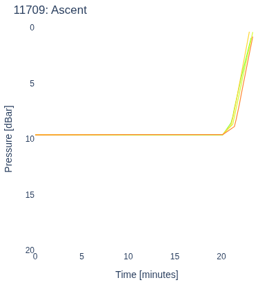 Ascent
