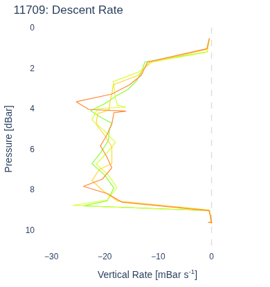 Descent Rate
